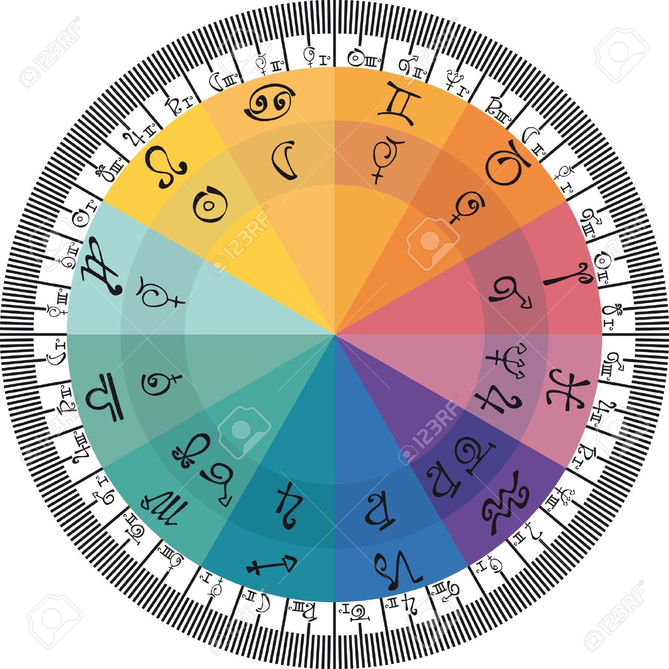 10564429_Astrological_Circle_Stock_Vector_zodiac_astrology_signs.jpg