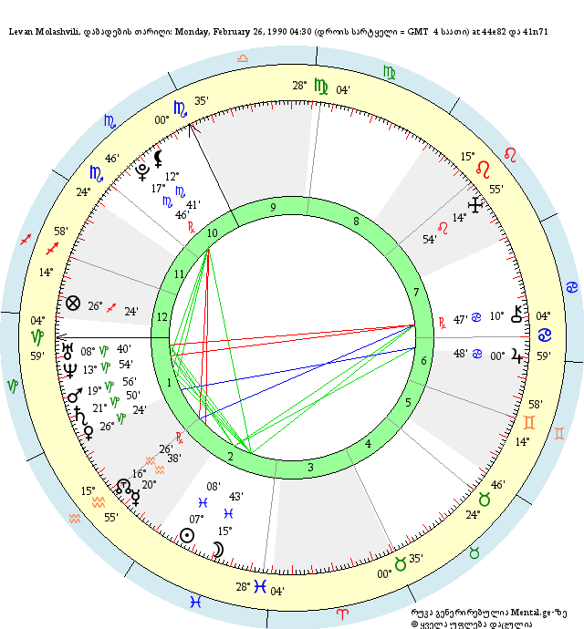 natal_wheel.png