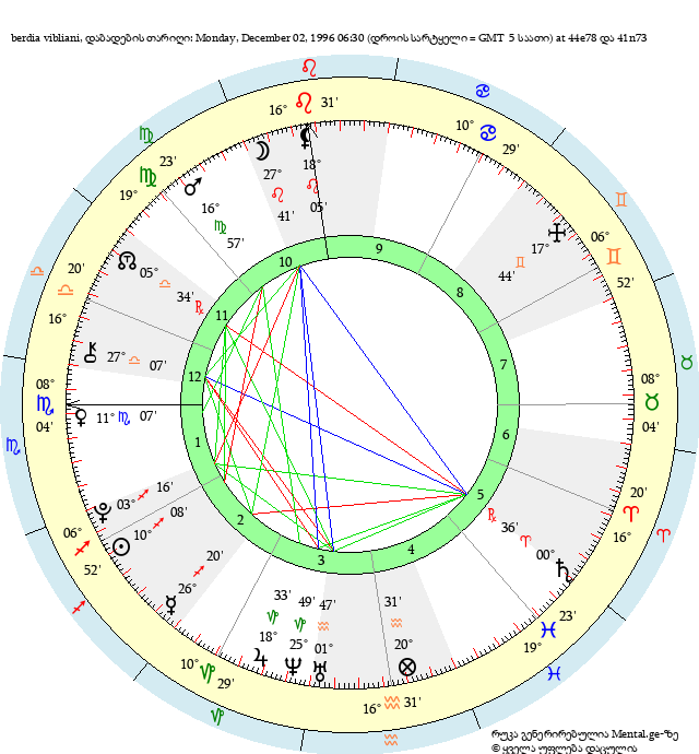 natal_wheel.png