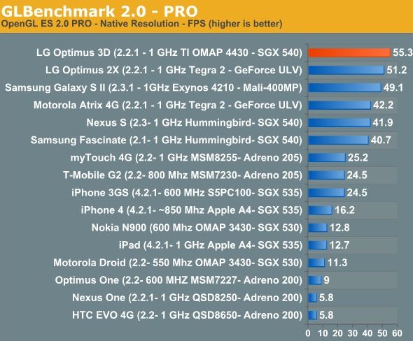 arm_gpu_comparision.jpg