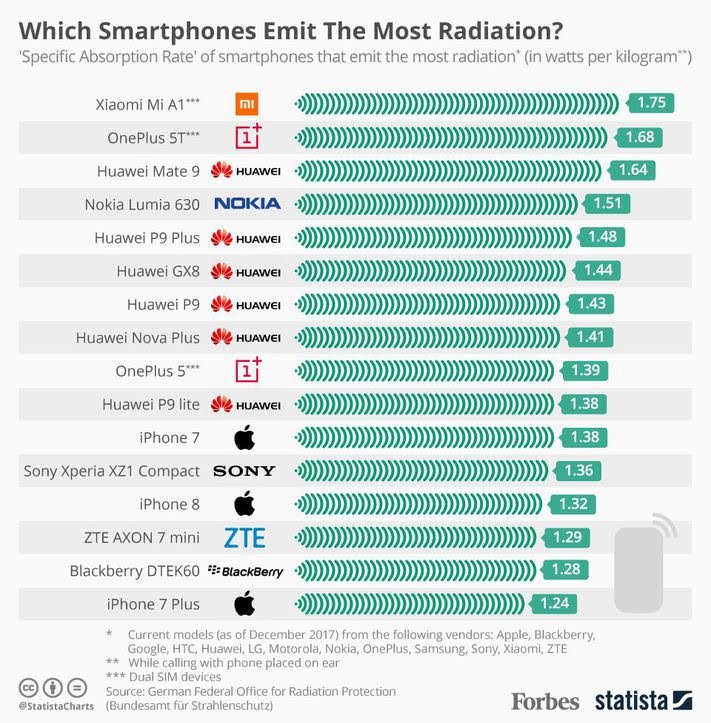 20180301_Phone_Radiation.jpg