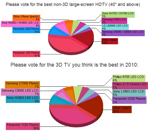 best_hdtv_2010_non_3d.jpg