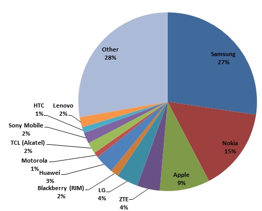 q113_hmarketshare.jpg
