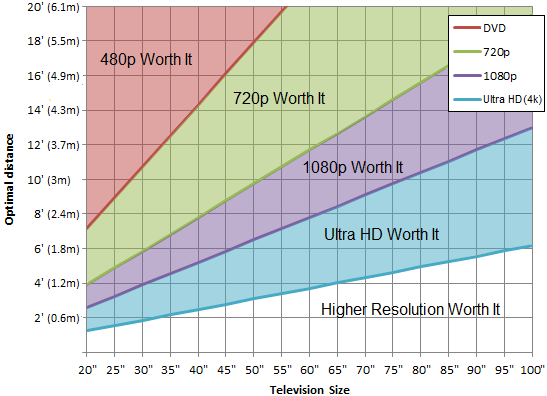 resolutions_worth_it_comparison.png
