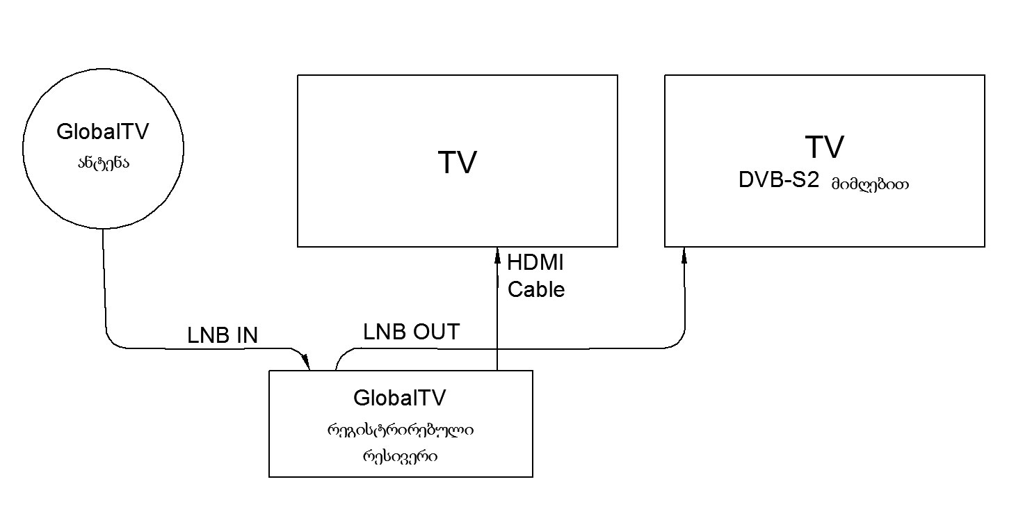 GlobalTV_sqma1.jpg