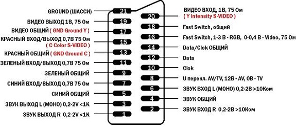 scart.jpg