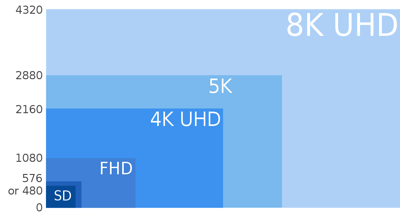 8K_UHD__5K__4K_UHD__FHD_and_SD.svg.png