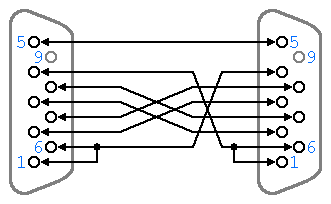 nullmodem1_519.gif