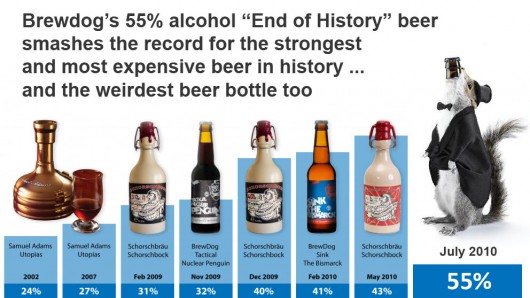 brewdog_creates_the_end_of_history_55_beer.jpg