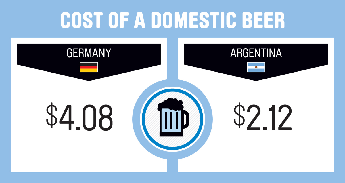 germany_argentina_beer.jpg