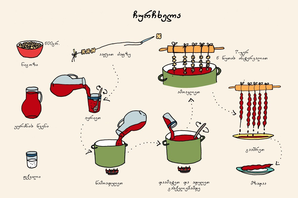 churchkhela.jpg