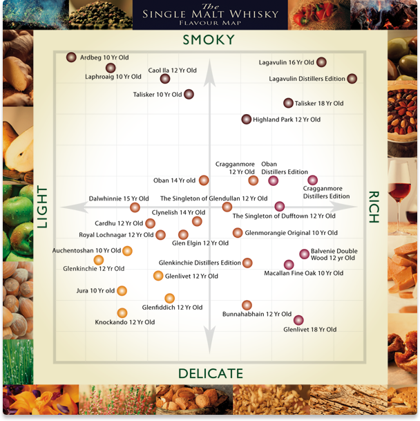 A_Guide_to_Flavours.png