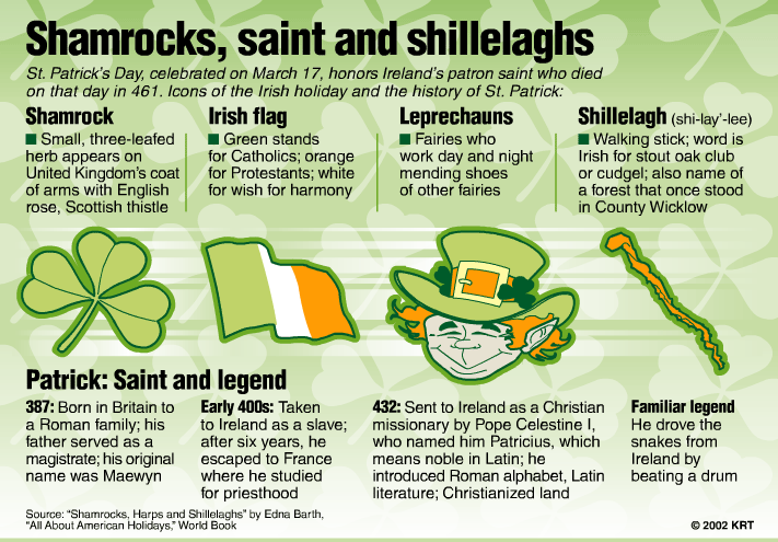 history_of_st__patricks_day.gif