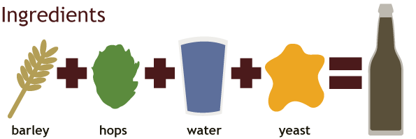 beerprocess0b3.png