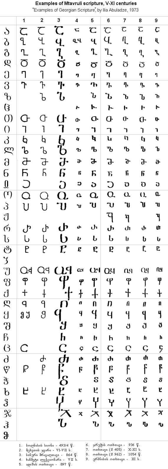 asomtavruli.gif
