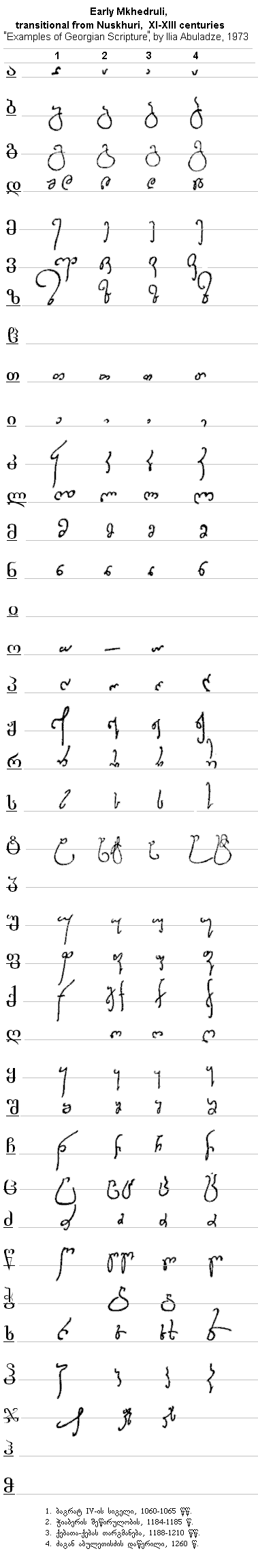 mxedruli.gif