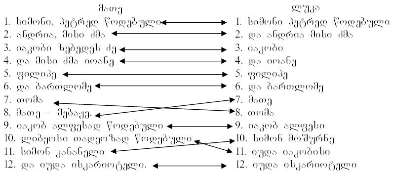 mociqulebi.JPG