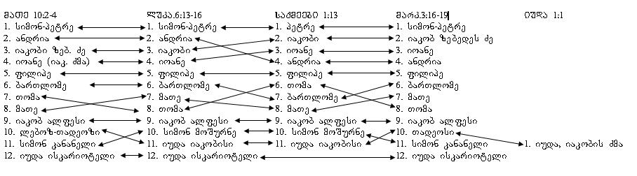 mociqulebi.JPG