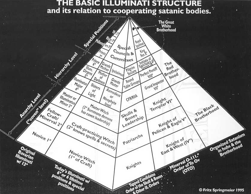 occult_illuminati_power.jpg