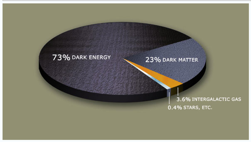 dark_energy_dark_matter.jpg