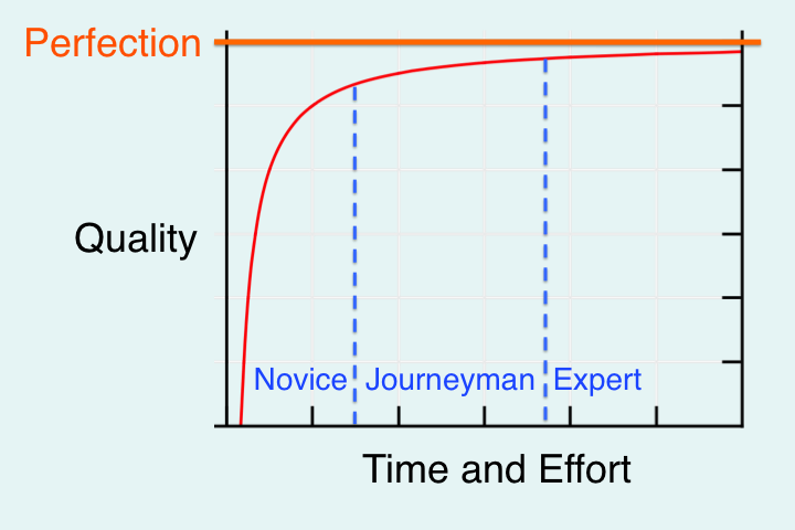 Hyperbola_stages.png