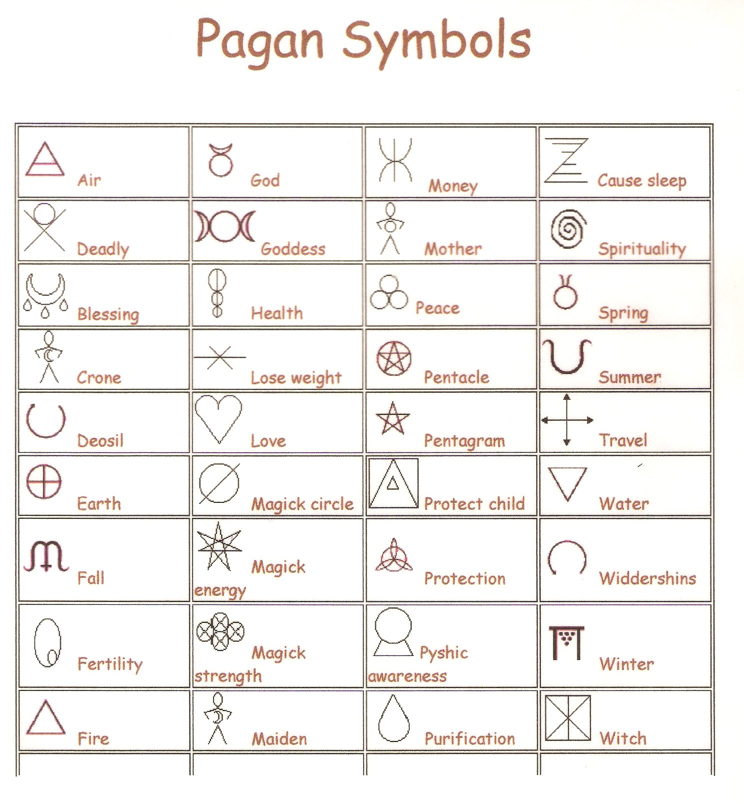 Symbol meaning