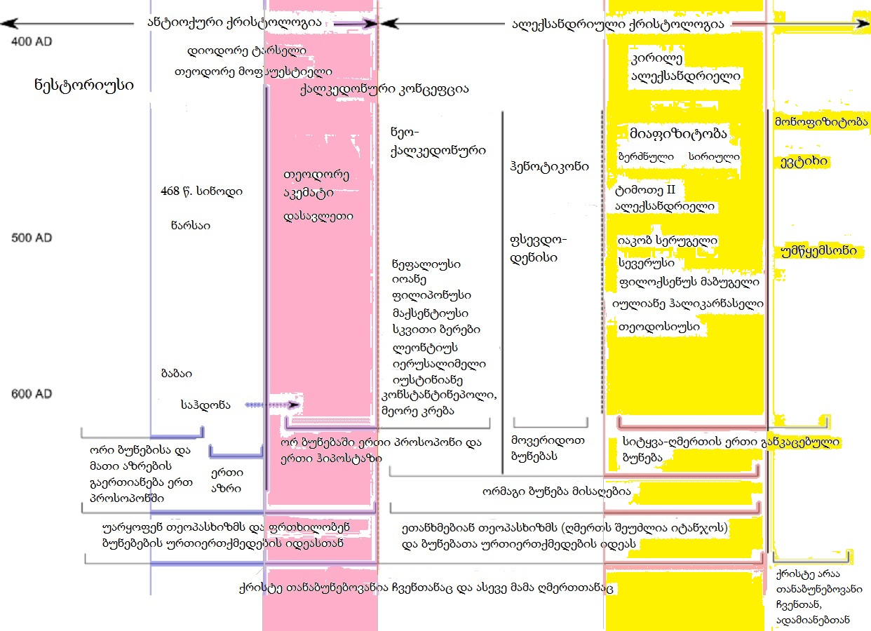 800px_Christological_spectrum_o2p.jpg