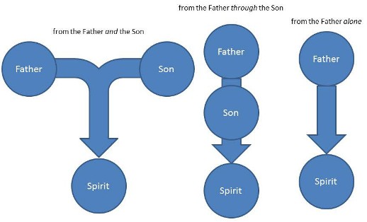 Filioque.jpg