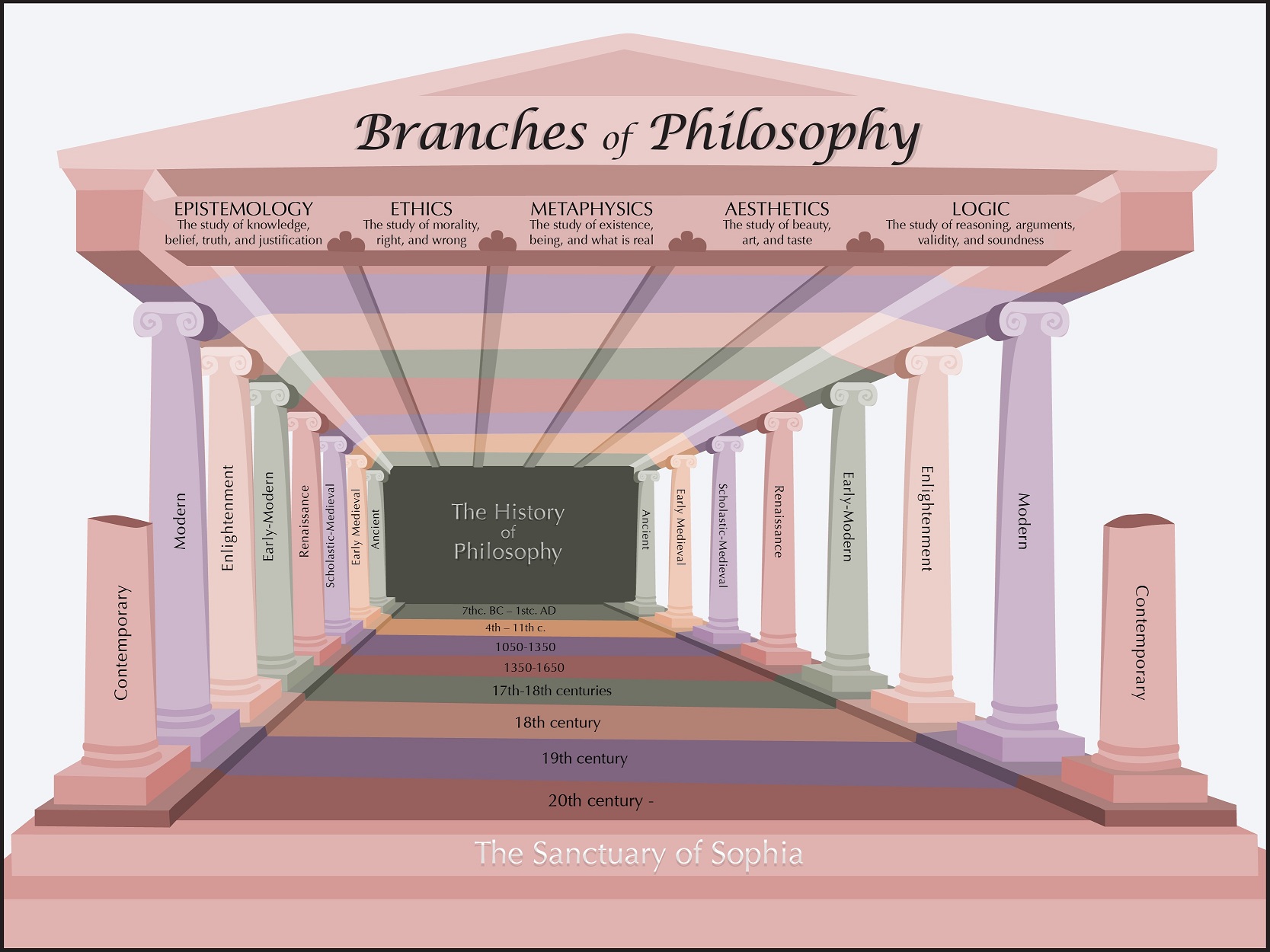 branches_of_philosophy_50.jpg