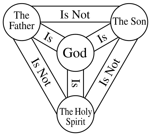 Shield_Trinity_Scutum_Fidei_English.svg.png