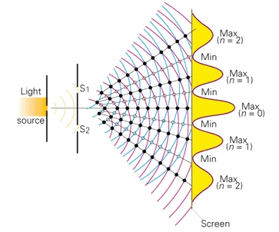 02_double_slit_experiment_with_monochromatic_light.jpg