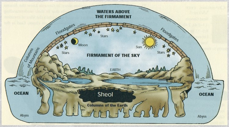 old_concept_of_the_world1.jpg