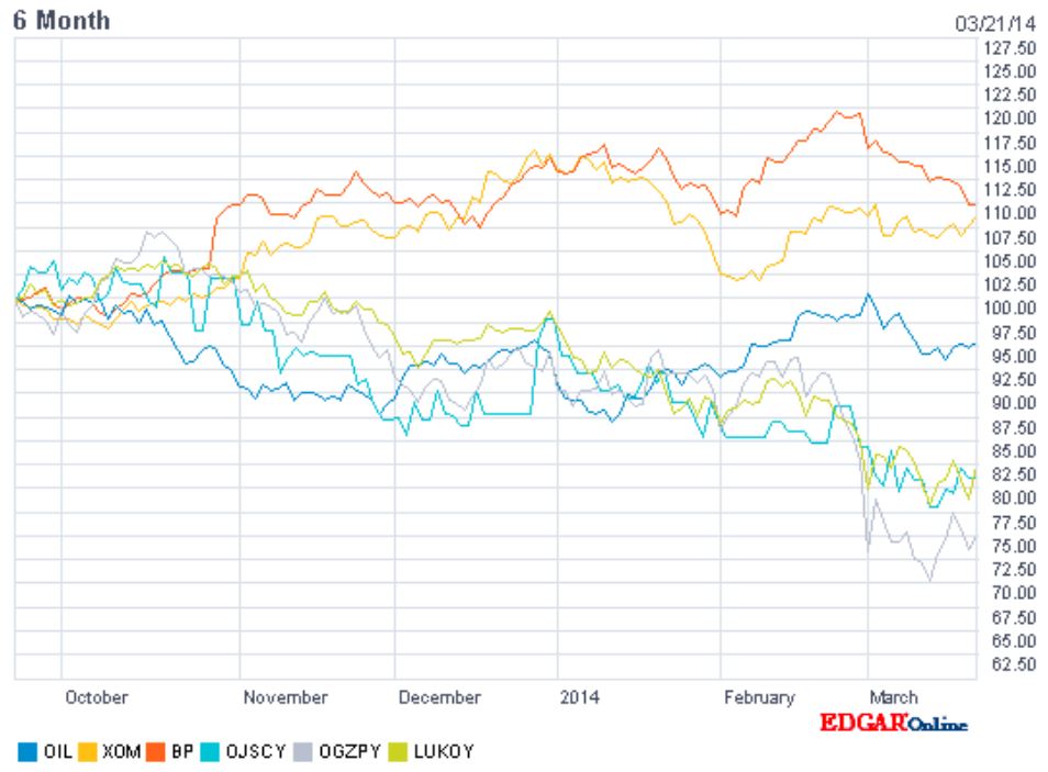 Oil_companies_6mth.JPG