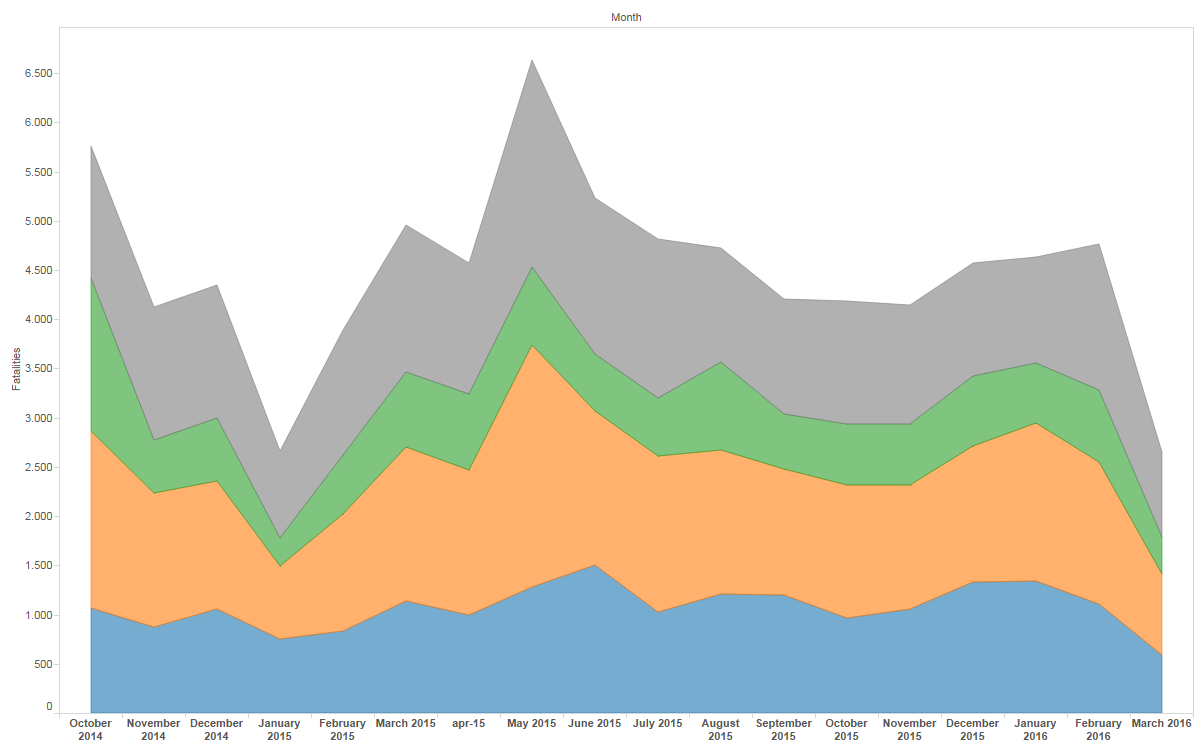 Fatalities_in_the_Syrian_civil_war__SOHR_.png