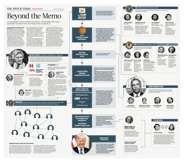 Final_Memo_EpochTimes_1_600x532.jpg