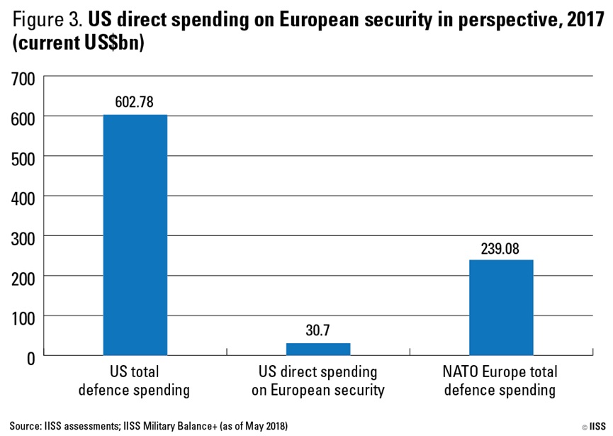 Figure_3_US_direct_spending_on_European_security.jpg