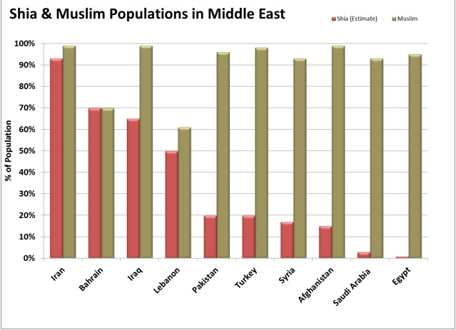 Shia_Muslim_Population.jpg