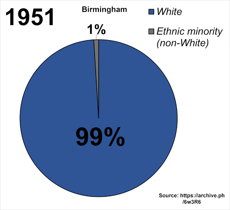 Ethnic_demography_of_Birmingham_from_1951_to_2021.gif