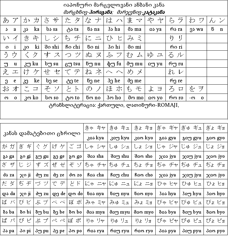 romaji.GIF