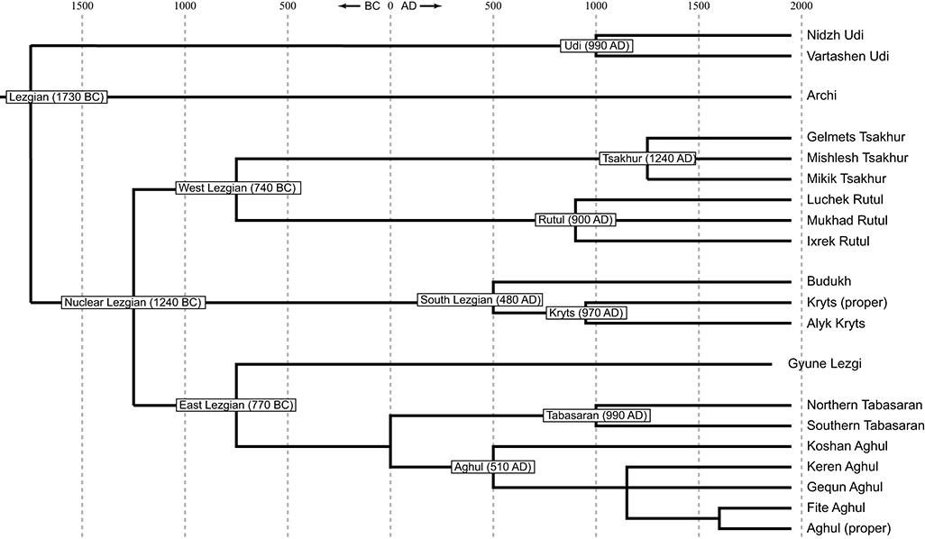 Fig2_Consensus_tree.jpg
