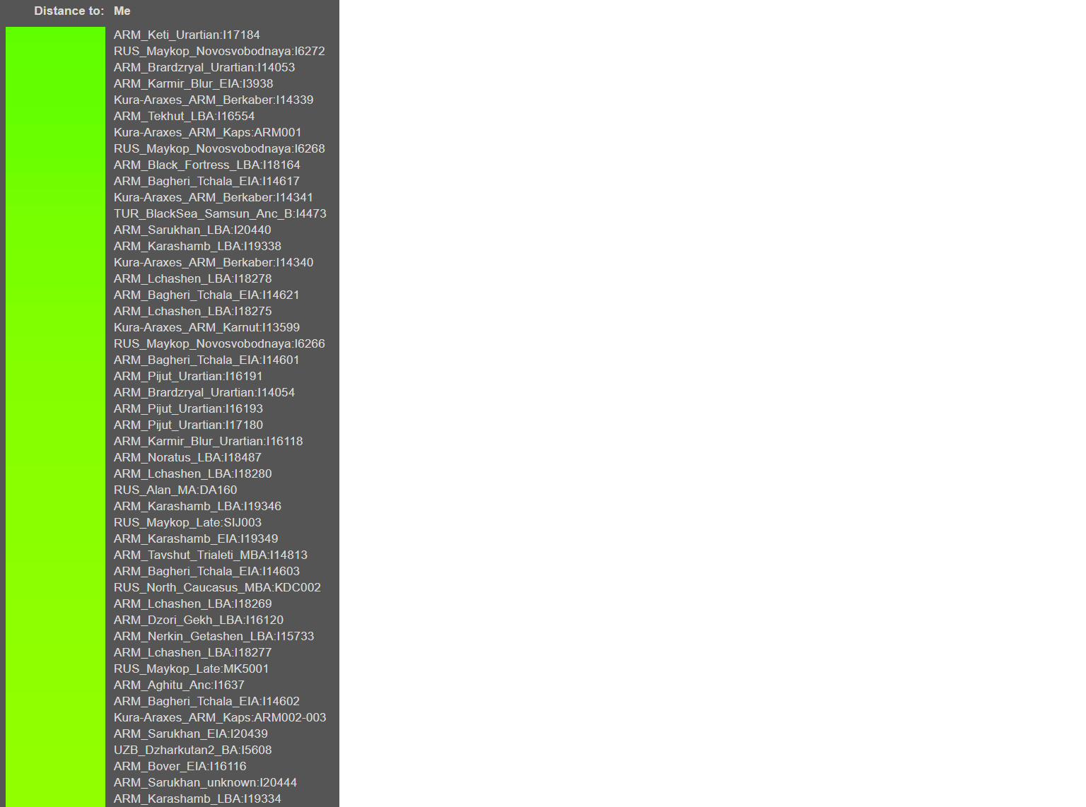 my_autosomal_distances.png