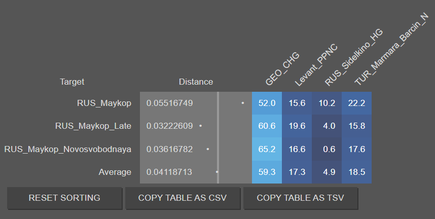 maykop_admixtures.png