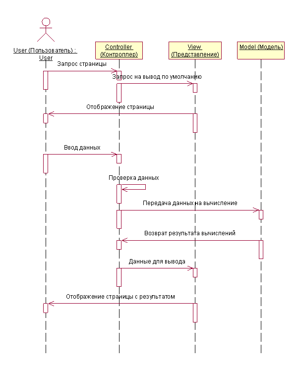 sequence_diagram.gif