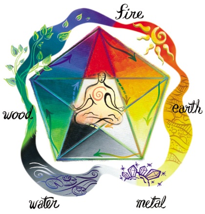 meditation_feng_shui.jpg