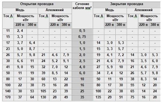 tablitsa_napyazheniy_i_tokajpg.jpg
