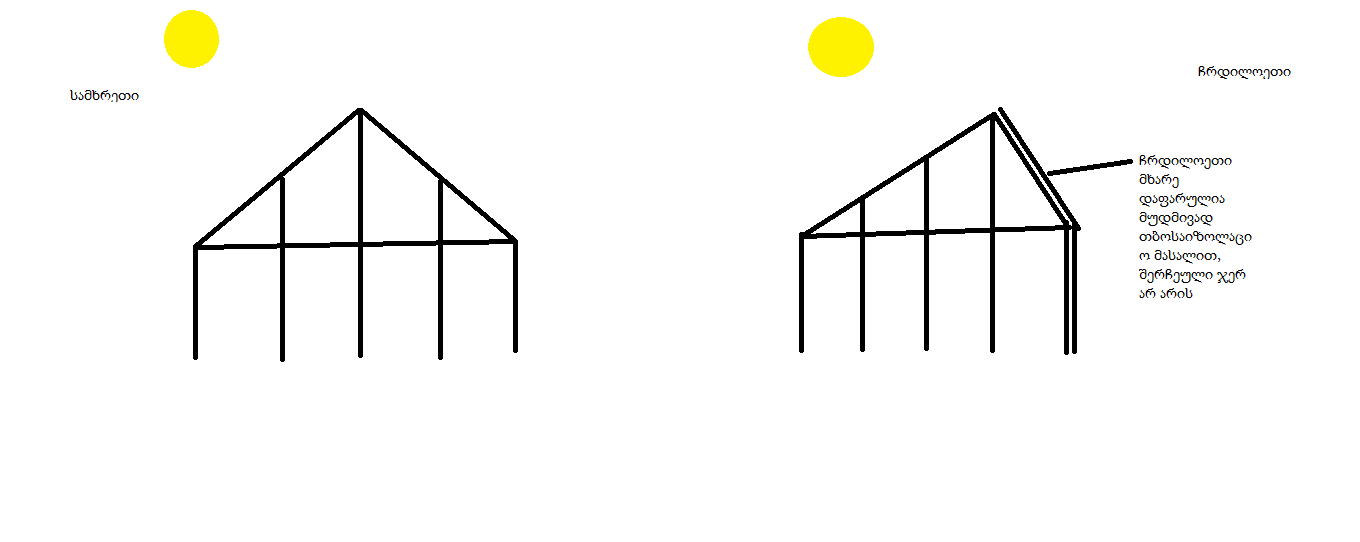 satburis_gegma_wrili.png