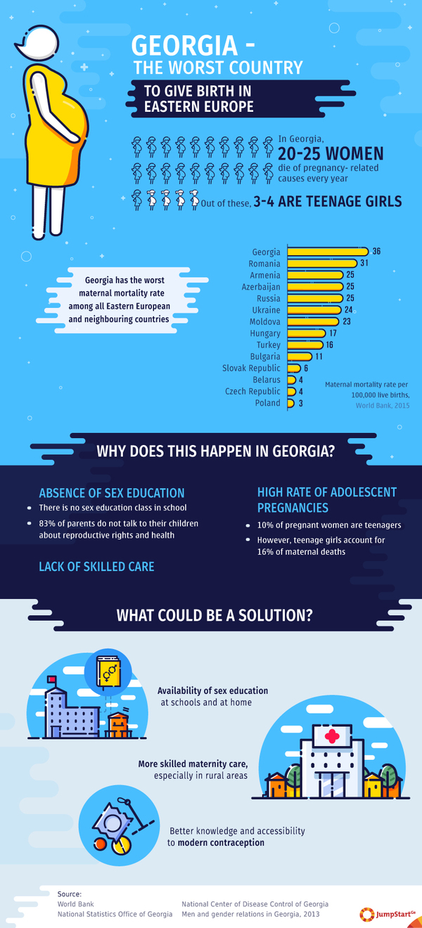 georgia_the_worst_country_to_give_birth_in_eastern_europe_en_medium.jpg