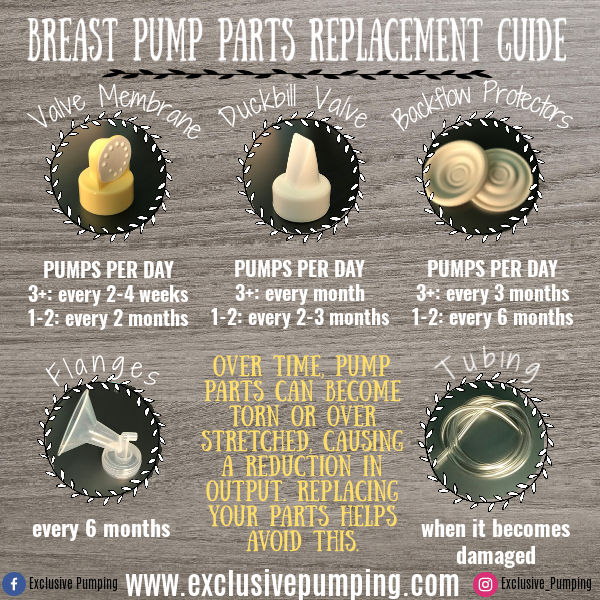 Breast_Pump_Part_Replacement_copy.jpg